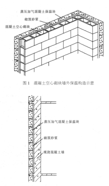 象山蒸压加气混凝土砌块复合保温外墙性能与构造